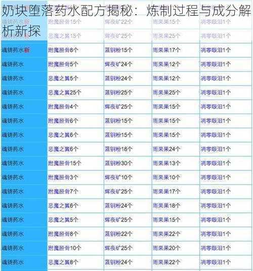 奶块堕落药水配方揭秘：炼制过程与成分解析新探