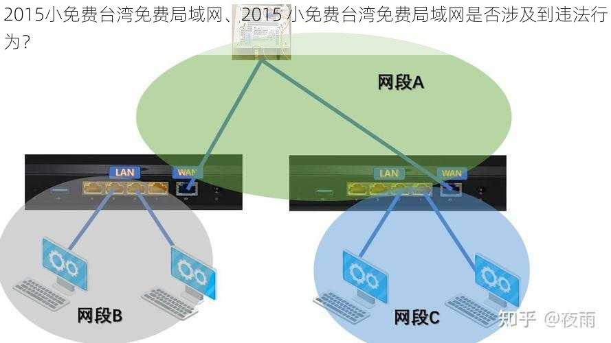 2015小免费台湾免费局域网、2015 小免费台湾免费局域网是否涉及到违法行为？