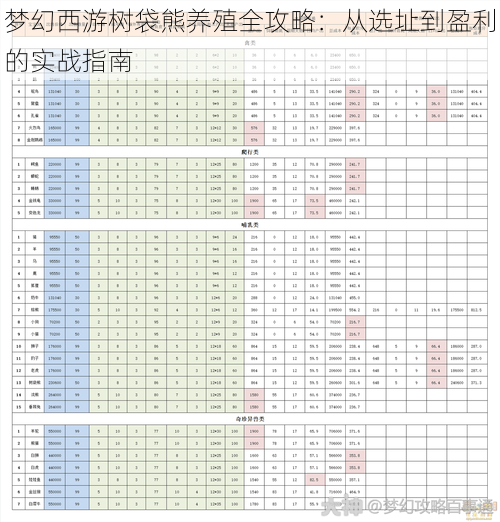 梦幻西游树袋熊养殖全攻略：从选址到盈利的实战指南