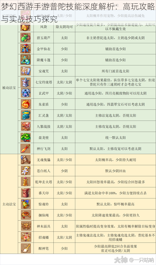 梦幻西游手游普陀技能深度解析：高玩攻略与实战技巧探究