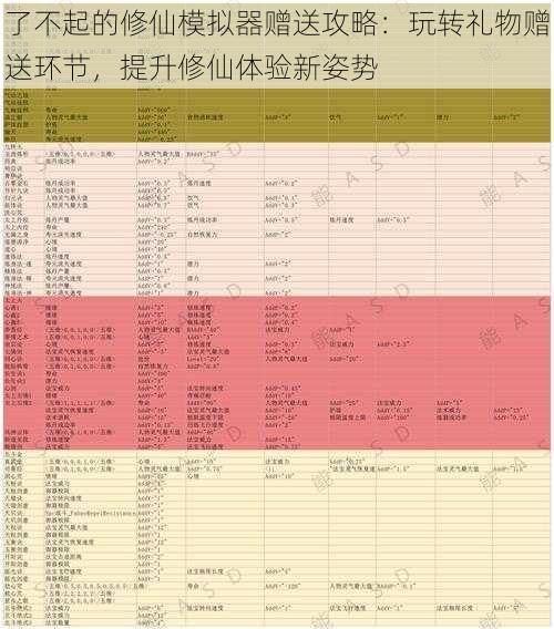 了不起的修仙模拟器赠送攻略：玩转礼物赠送环节，提升修仙体验新姿势