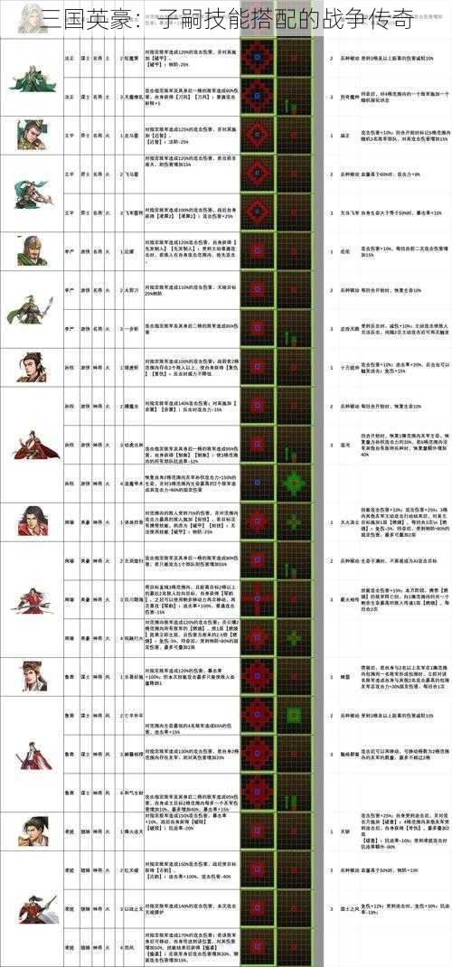 三国英豪：子嗣技能搭配的战争传奇