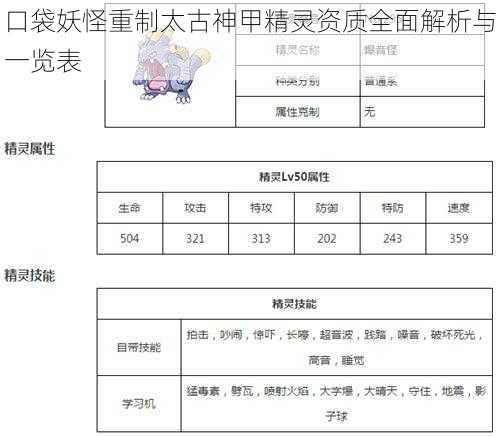 口袋妖怪重制太古神甲精灵资质全面解析与一览表