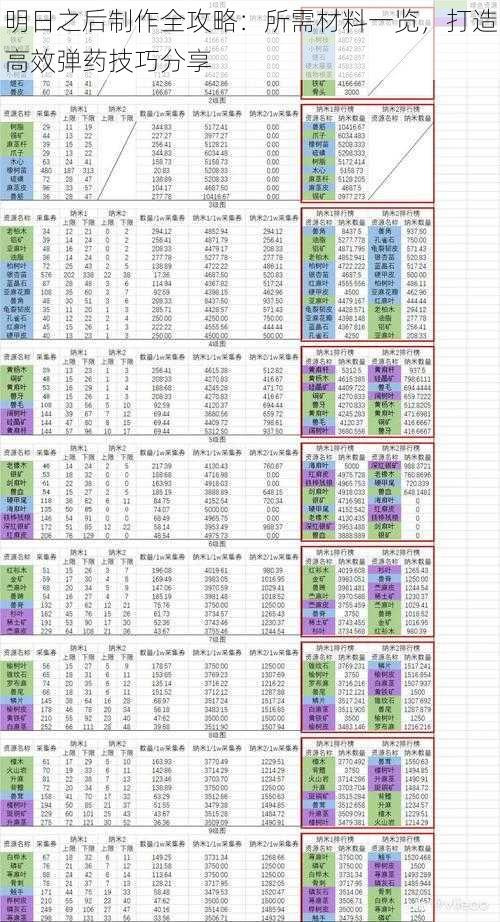 明日之后制作全攻略：所需材料一览，打造高效弹药技巧分享