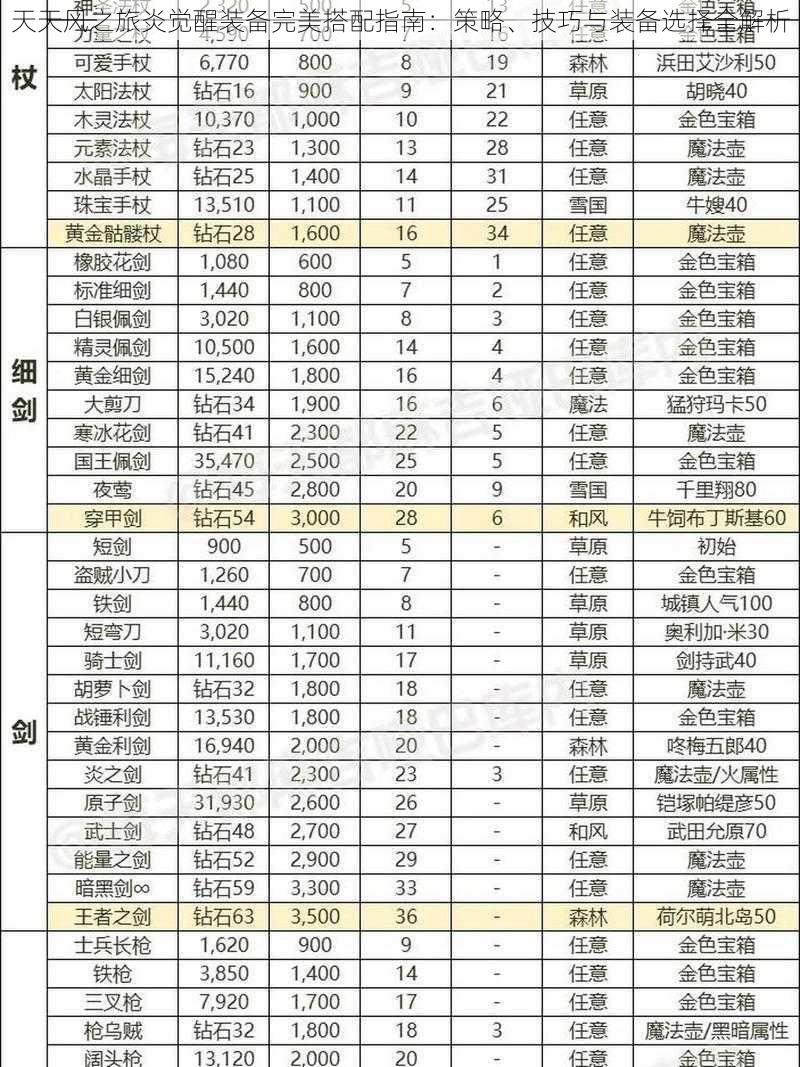 天天风之旅炎觉醒装备完美搭配指南：策略、技巧与装备选择全解析