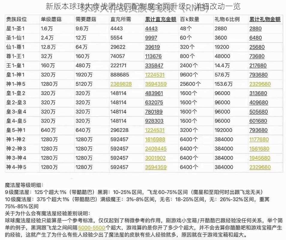 新版本球球大作战团战匹配制度全面升级：详细改动一览