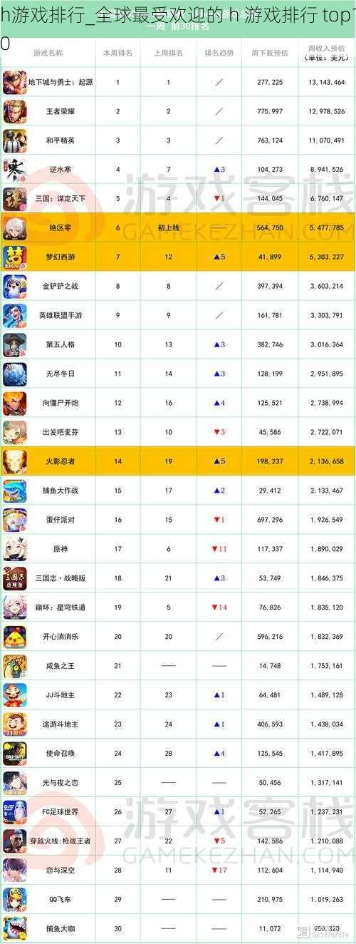 h游戏排行_全球最受欢迎的 h 游戏排行 top10