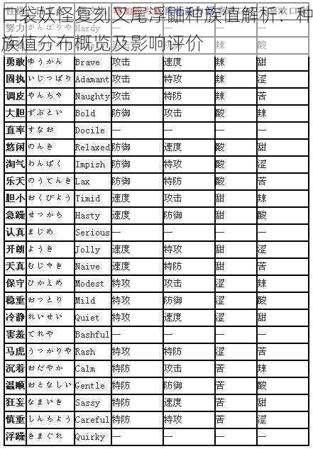 口袋妖怪复刻叉尾浮鼬种族值解析：种族值分布概览及影响评价