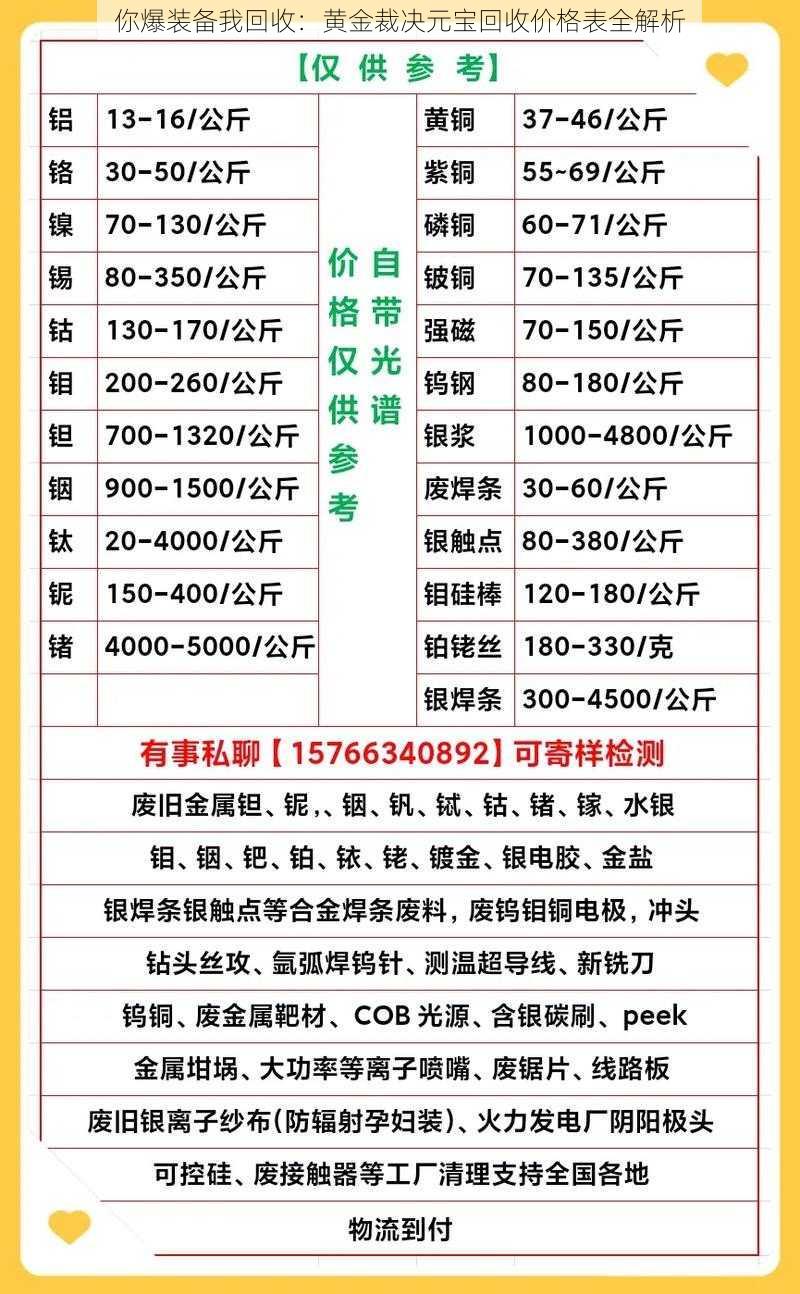 你爆装备我回收：黄金裁决元宝回收价格表全解析