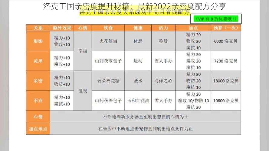 洛克王国亲密度提升秘籍：最新2022亲密度配方分享