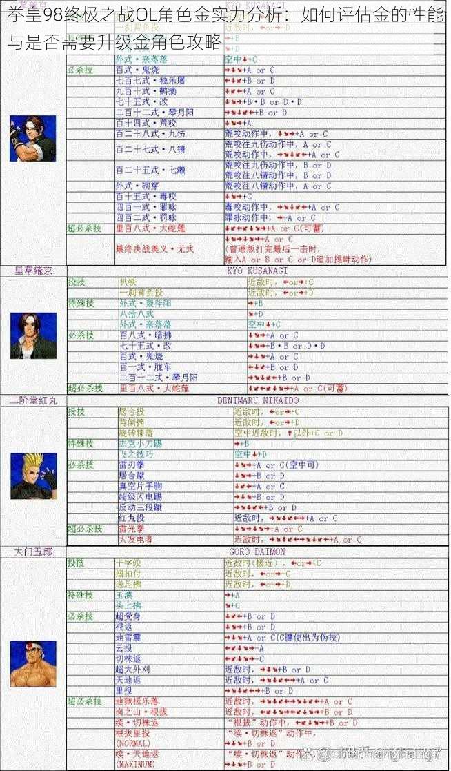 拳皇98终极之战OL角色金实力分析：如何评估金的性能与是否需要升级金角色攻略