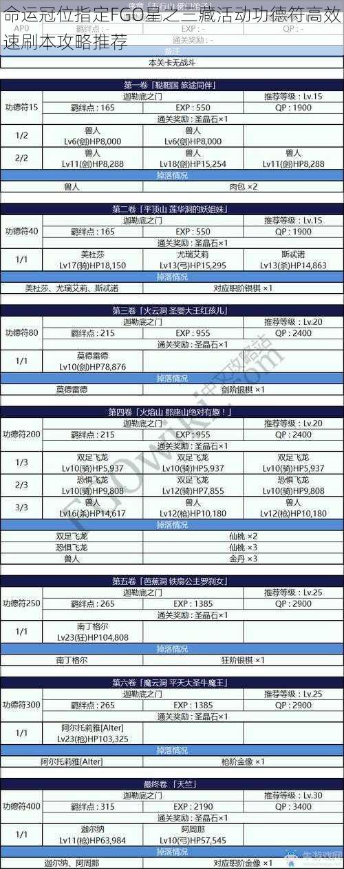 命运冠位指定FGO星之三藏活动功德符高效速刷本攻略推荐