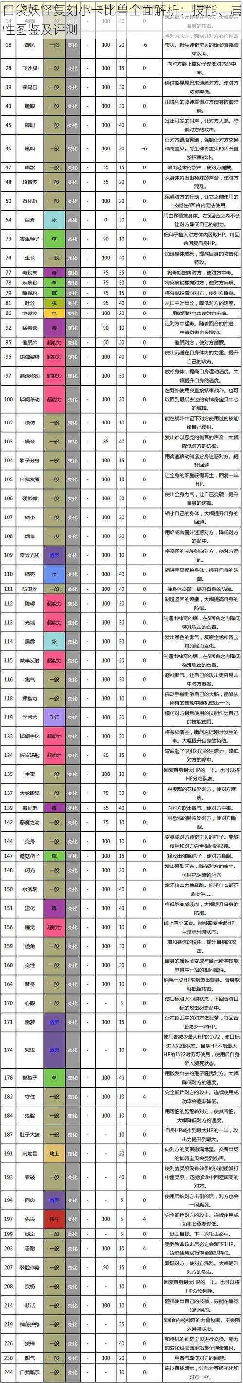 口袋妖怪复刻小卡比兽全面解析：技能、属性图鉴及评测