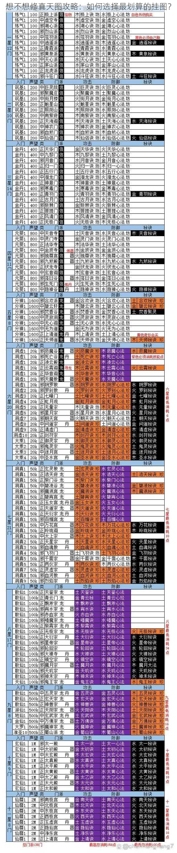 想不想修真天图攻略：如何选择最划算的挂图？