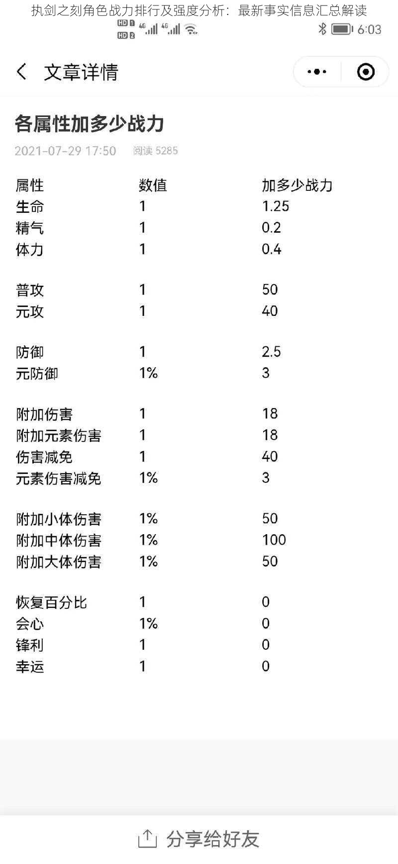 执剑之刻角色战力排行及强度分析：最新事实信息汇总解读