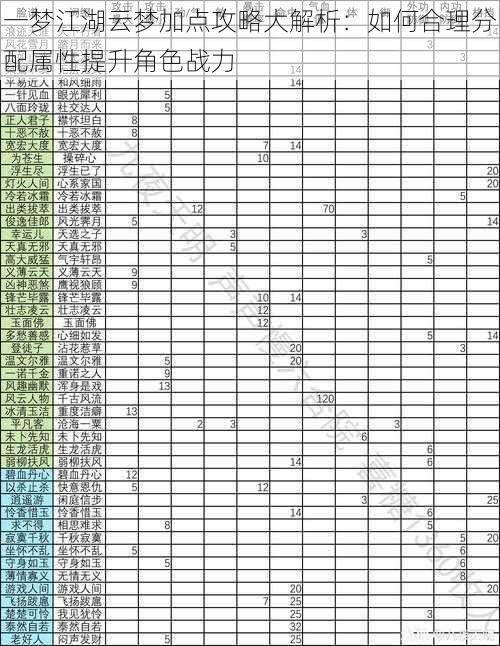 一梦江湖云梦加点攻略大解析：如何合理分配属性提升角色战力