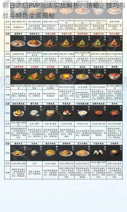 明日之后PVP玩法实战解析：策略、技巧与战斗特色全面揭秘