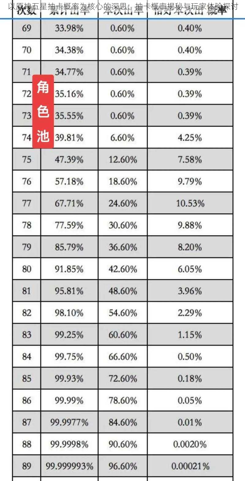 以原神五星抽卡概率为核心的深思：抽卡概率揭秘与玩家体验探讨
