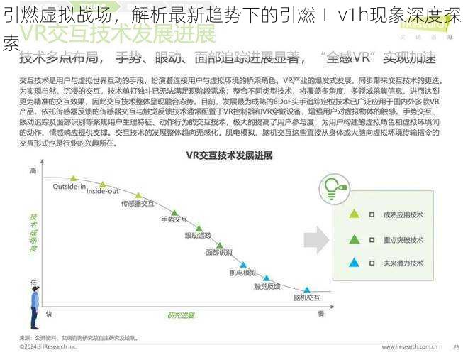 引燃虚拟战场，解析最新趋势下的引燃Ⅰ v1h现象深度探索