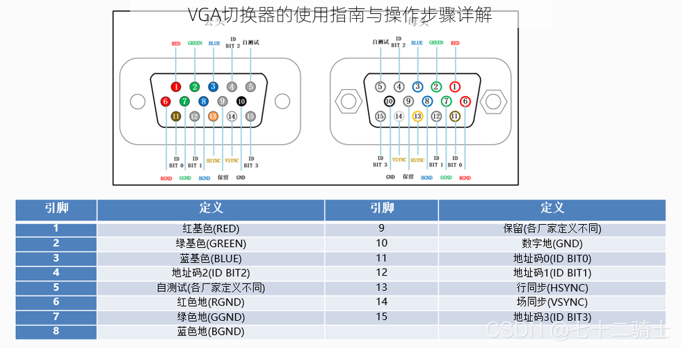 VGA切换器的使用指南与操作步骤详解