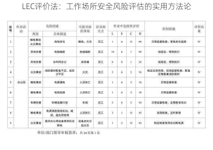 LEC评价法：工作场所安全风险评估的实用方法论