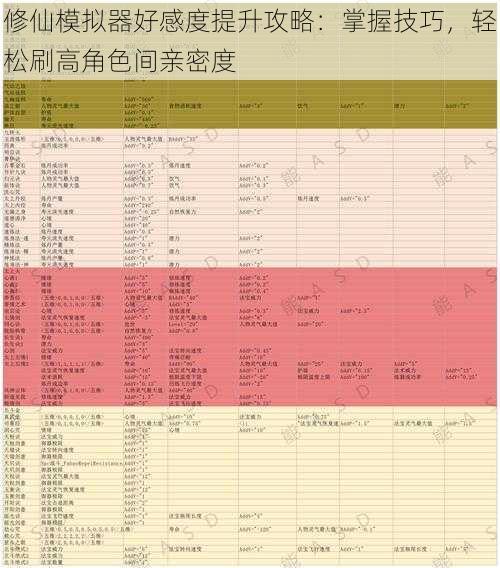 修仙模拟器好感度提升攻略：掌握技巧，轻松刷高角色间亲密度