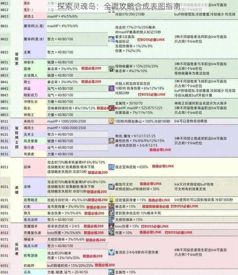 探索灵魂岛：全面攻略合成表图指南