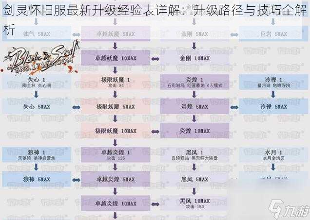 剑灵怀旧服最新升级经验表详解：升级路径与技巧全解析