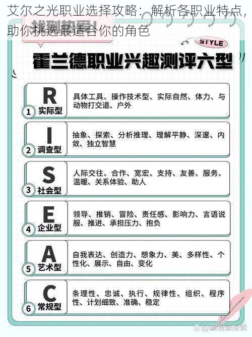 艾尔之光职业选择攻略：解析各职业特点，助你挑选最适合你的角色