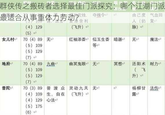 群侠传之搬砖者选择最佳门派探究：哪个江湖门派最适合从事重体力劳动？