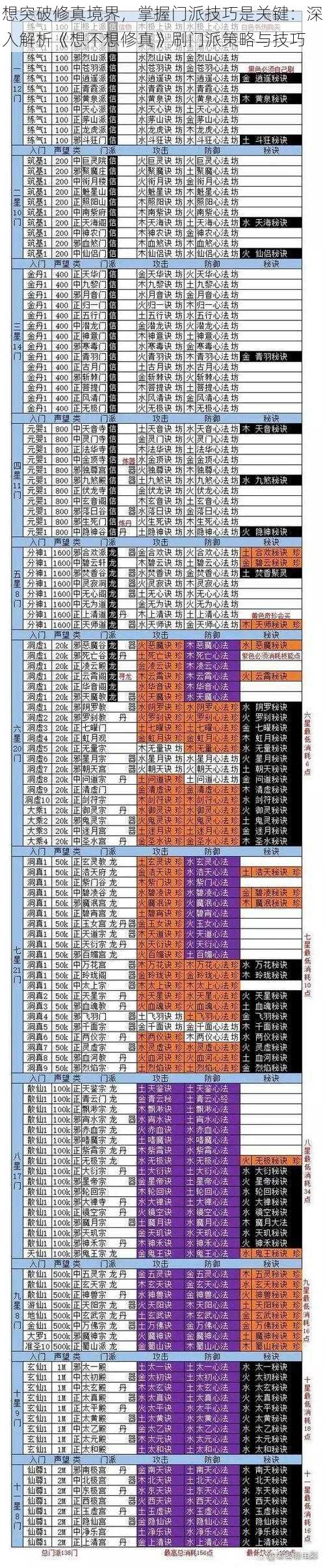 想突破修真境界，掌握门派技巧是关键：深入解析《想不想修真》刷门派策略与技巧