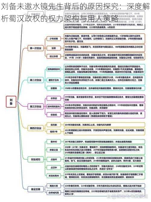 刘备未邀水镜先生背后的原因探究：深度解析蜀汉政权的权力架构与用人策略