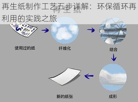 再生纸制作工艺五步详解：环保循环再利用的实践之旅