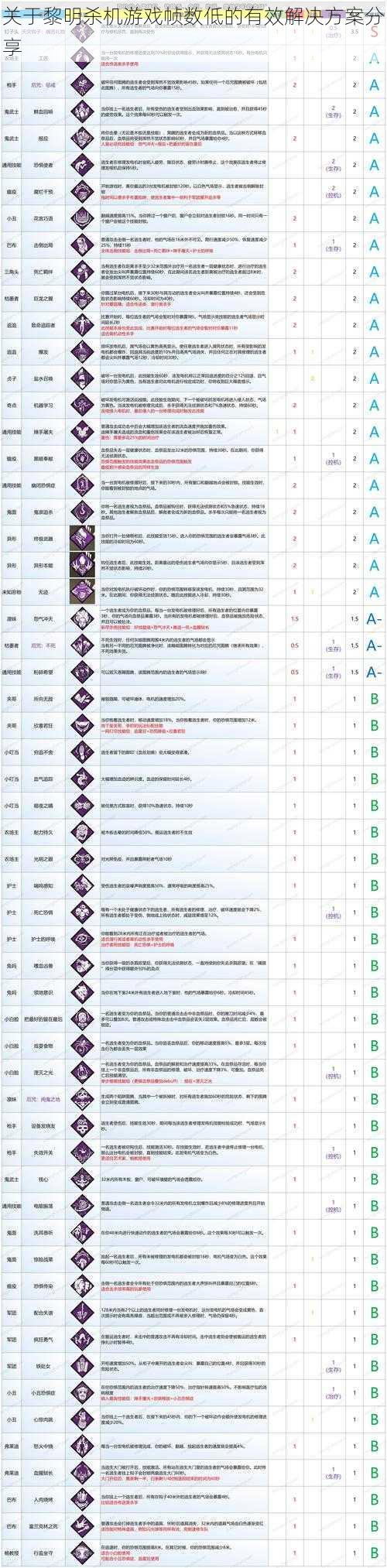 关于黎明杀机游戏帧数低的有效解决方案分享