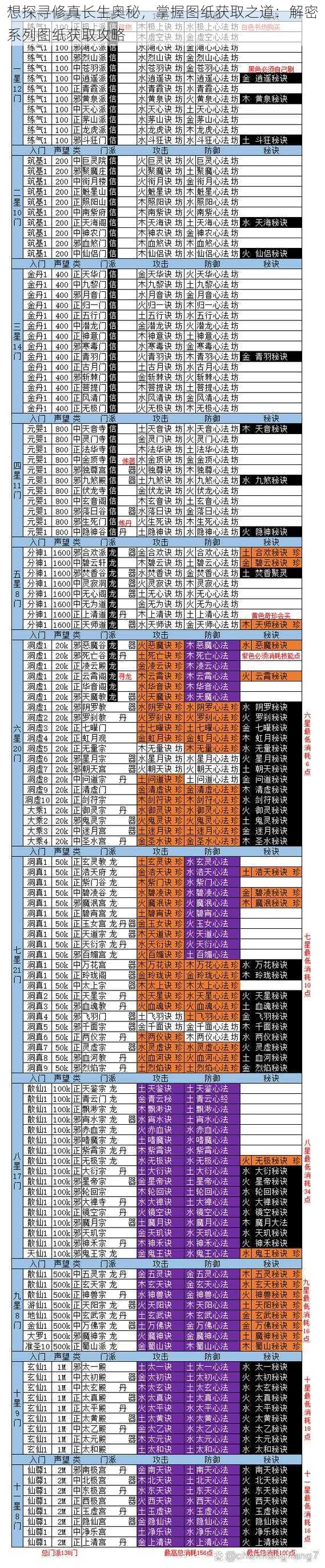 想探寻修真长生奥秘，掌握图纸获取之道：解密系列图纸获取攻略