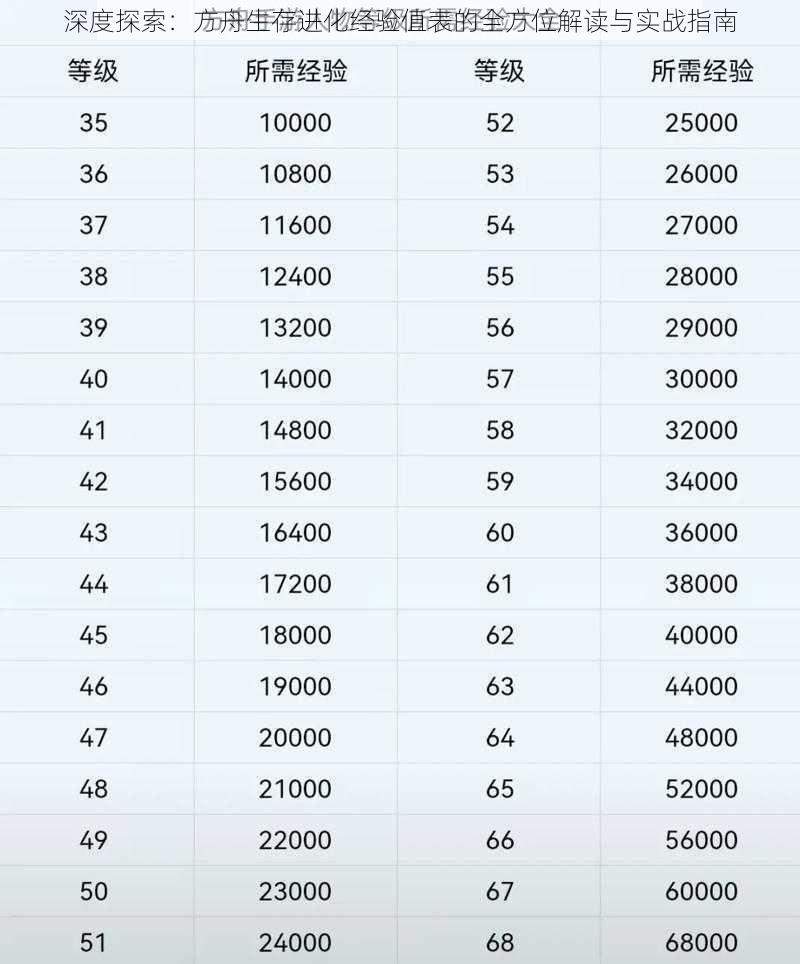 深度探索：方舟生存进化经验值表的全方位解读与实战指南