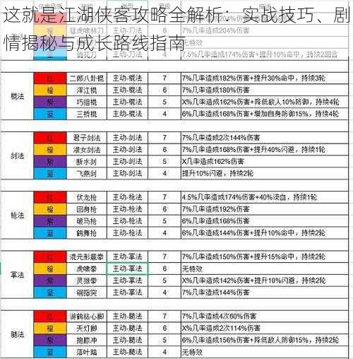 这就是江湖侠客攻略全解析：实战技巧、剧情揭秘与成长路线指南