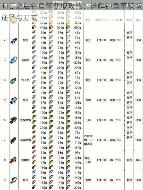 明日之后钓鱼竿获取攻略：详解钓鱼竿获取途径与方式