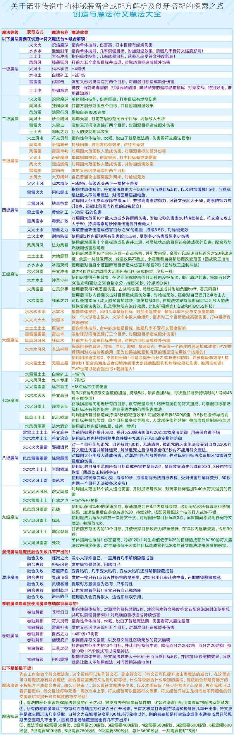 关于诺亚传说中的神秘装备合成配方解析及创新搭配的探索之路