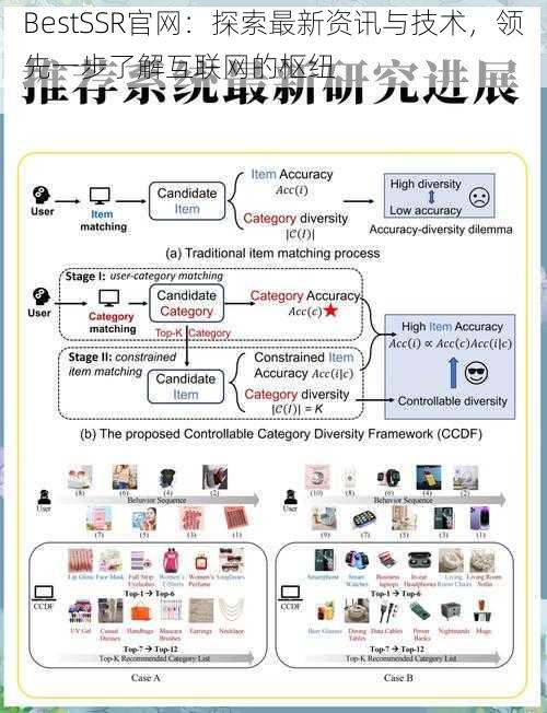 BestSSR官网：探索最新资讯与技术，领先一步了解互联网的枢纽