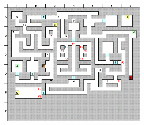 探索世界树迷宫2：职业加点策略揭秘之旅