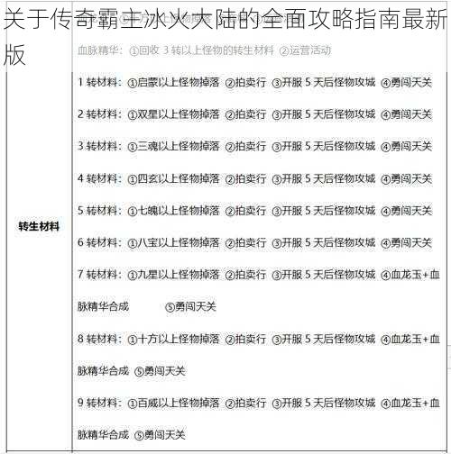 关于传奇霸主冰火大陆的全面攻略指南最新版