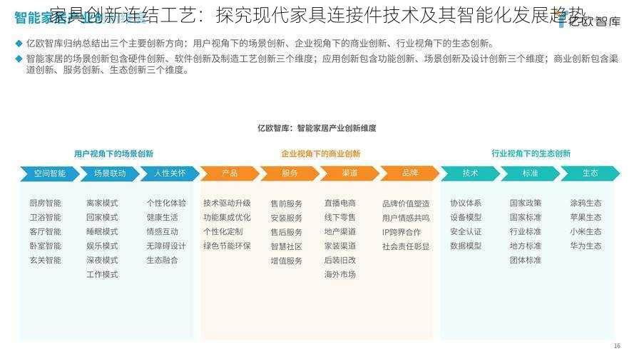 家具创新连结工艺：探究现代家具连接件技术及其智能化发展趋势