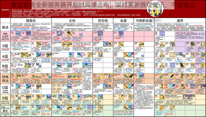 碧蓝航线全新服务器开服时间表公布，实时更新游戏资讯，不容错过