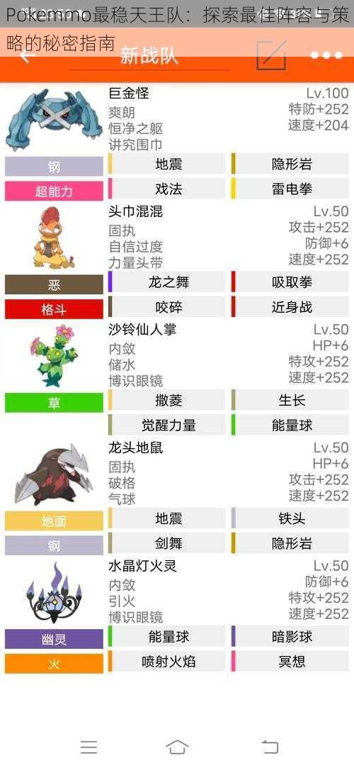 Pokemmo最稳天王队：探索最佳阵容与策略的秘密指南