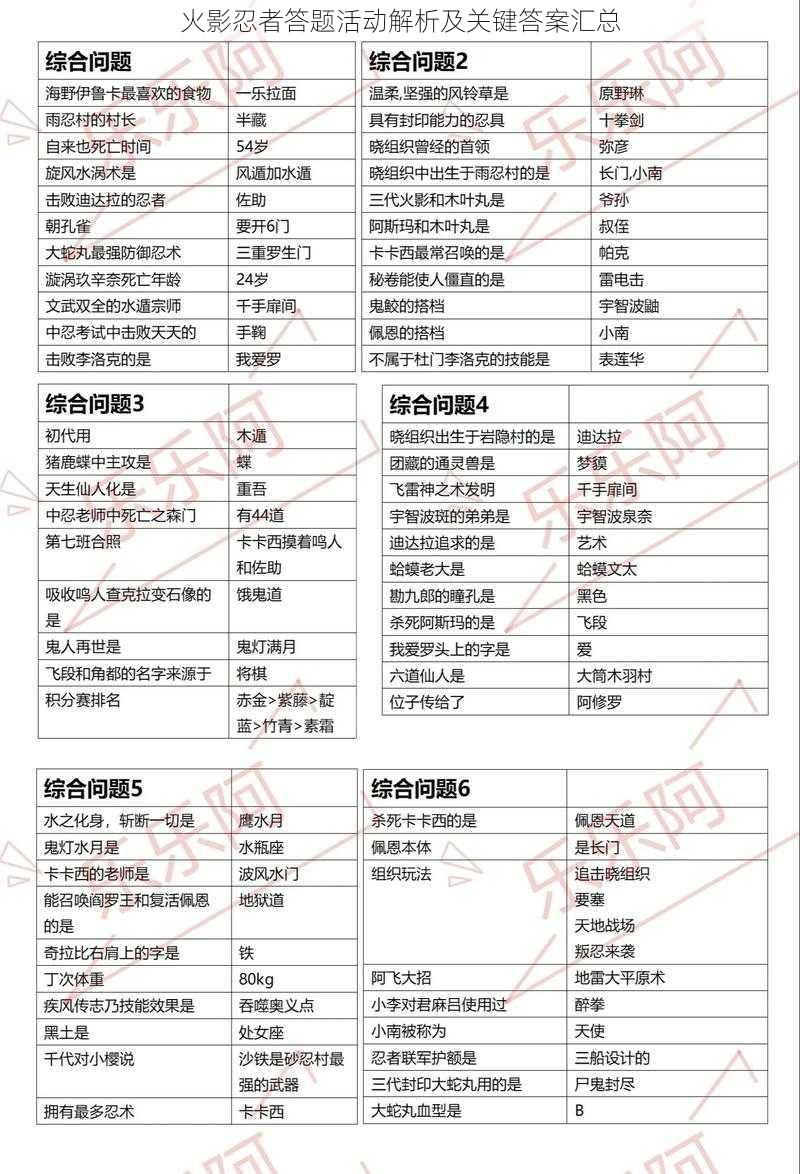 火影忍者答题活动解析及关键答案汇总