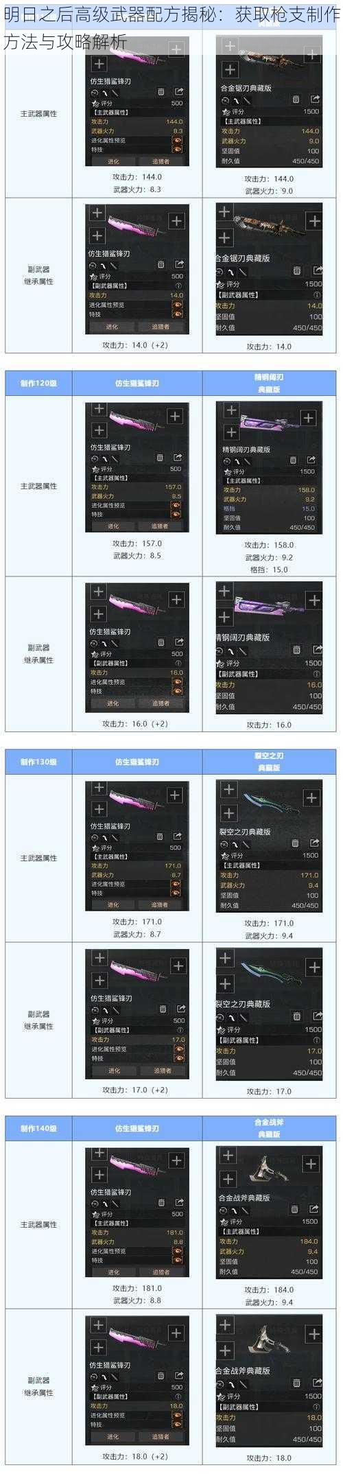 明日之后高级武器配方揭秘：获取枪支制作方法与攻略解析