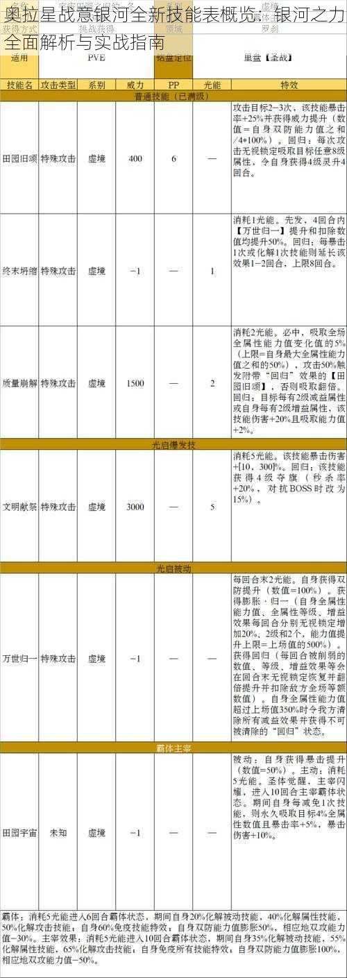 奥拉星战意银河全新技能表概览：银河之力全面解析与实战指南