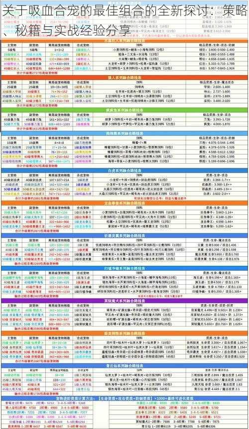 关于吸血合宠的最佳组合的全新探讨：策略、秘籍与实战经验分享