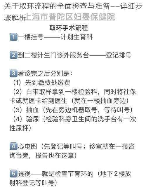 关于取环流程的全面检查与准备——详细步骤解析